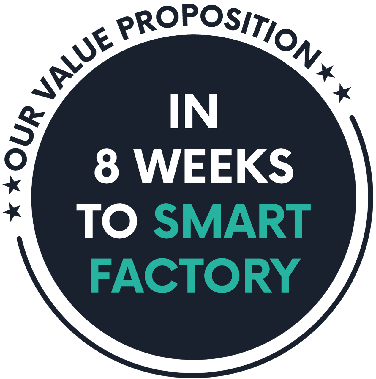8 week value proposition by Scable