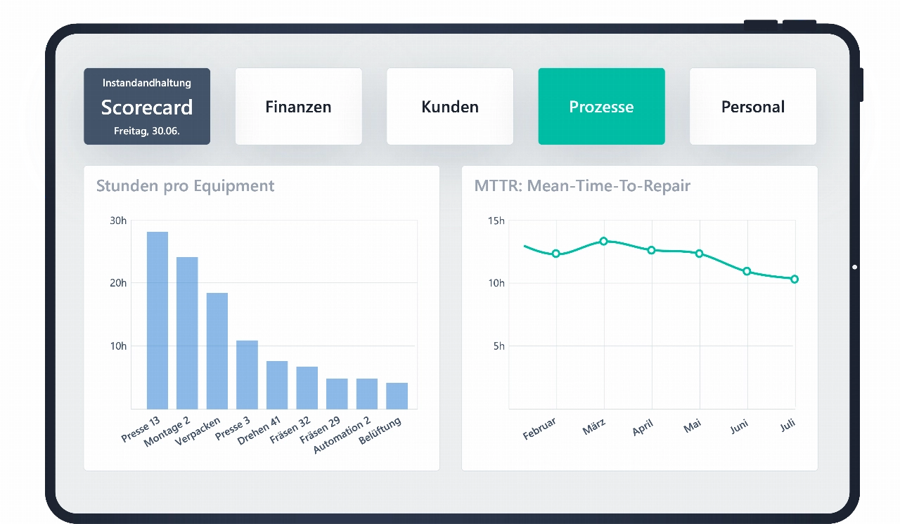 Screenshot der Scable-Software